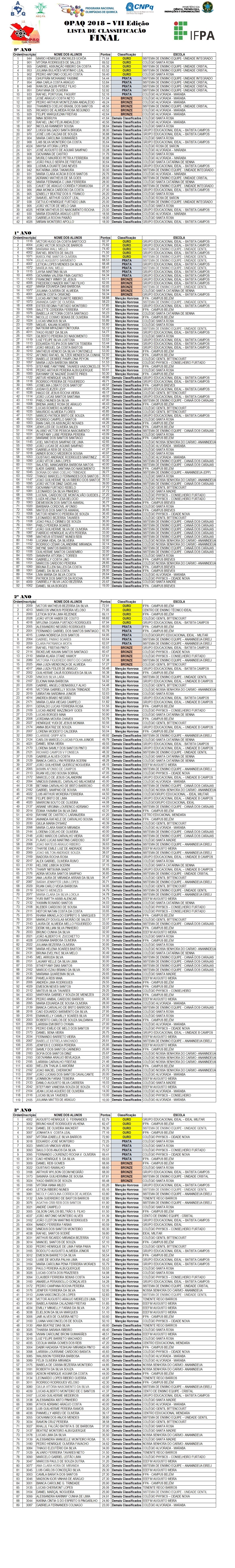 LISTA DE CLASSIFICAÇÃO FINAL DA OPAQ 2018