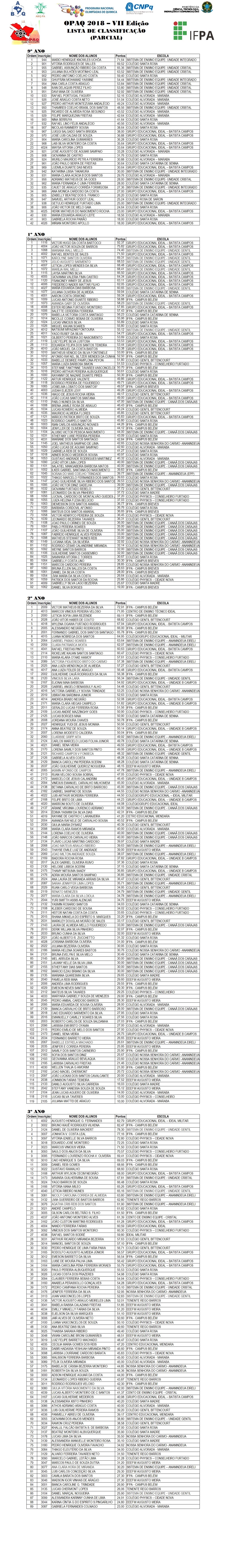 LISTA DE CLASSIFICAÇÃO (PARCIAL) DA OPAQ 2018
